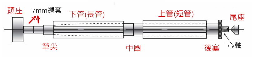 Euro Filigree Pen Kit bushing diagram 01